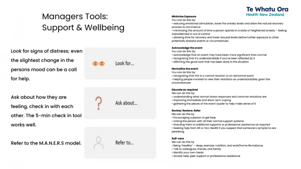 managers tools 1